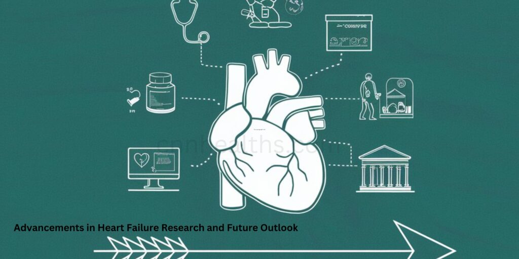 Advancements in Heart Failure Research and Future Outlook